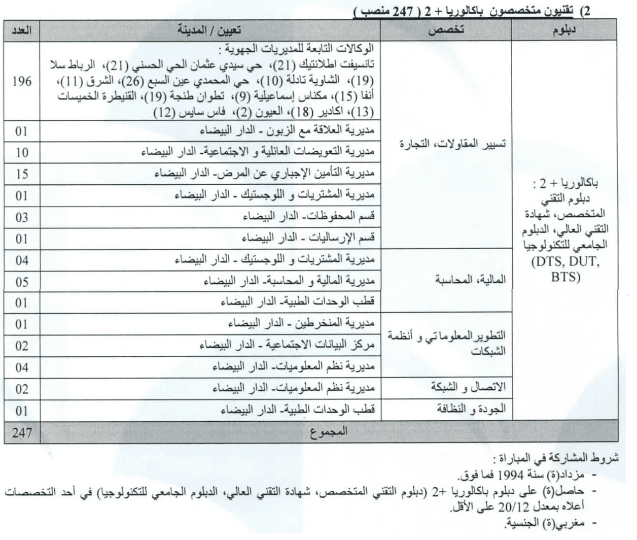 strategieetmanagement.ma/cnss2020 رابط التسجيل في مباراة ...